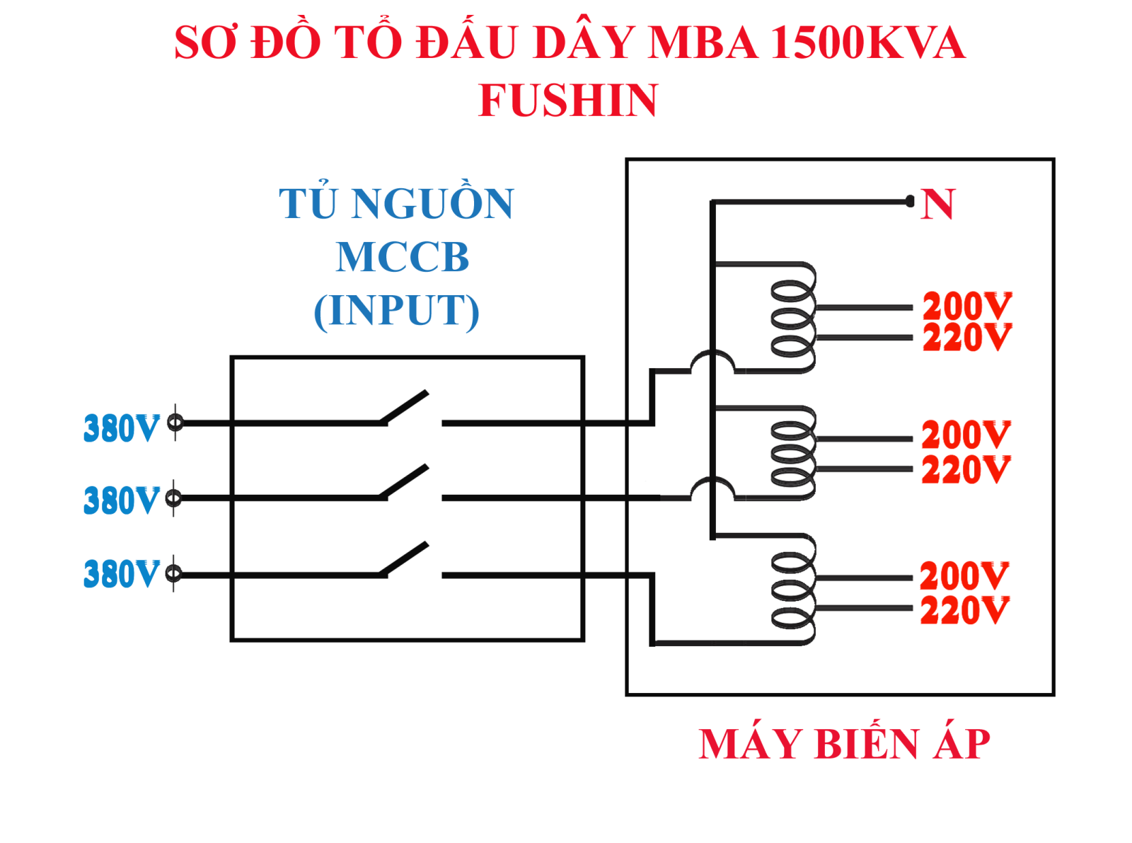 Cấu tạo và chức năng cơ bản của máy biến áp 3 pha