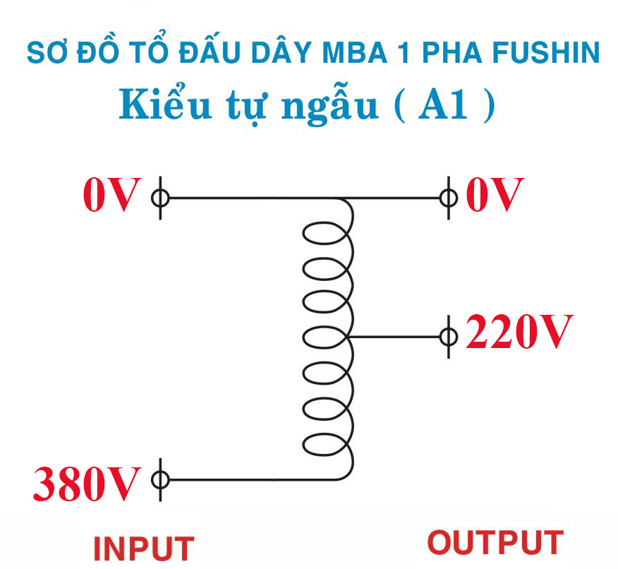 Biến áp 1 pha Tự ngẫu - 220VA (1A) 380V/220V Fushin