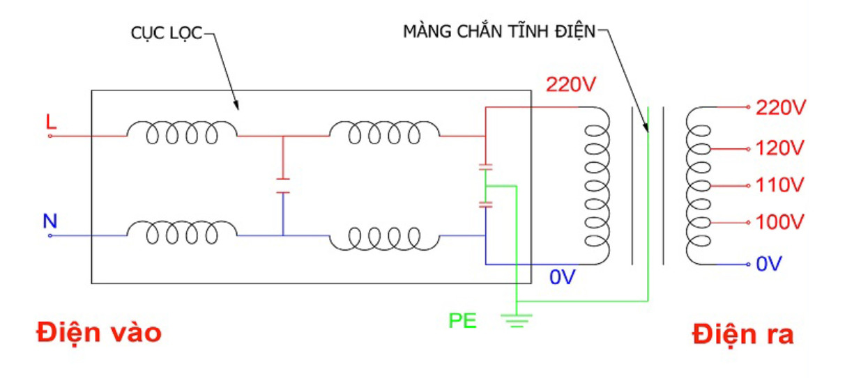 Biến áp Cách ly Audio - 5KVA Fushin